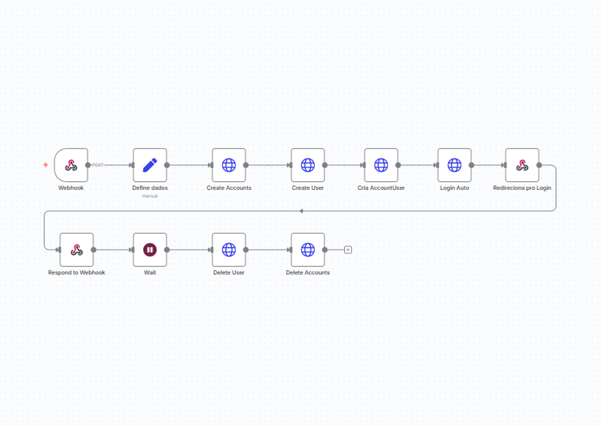 Criador de Demonstração