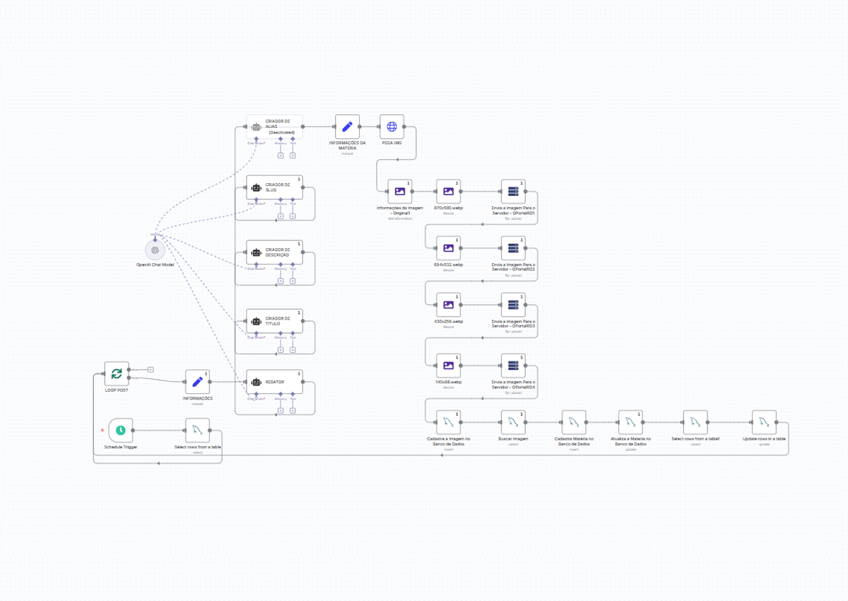 Criador de Notícias