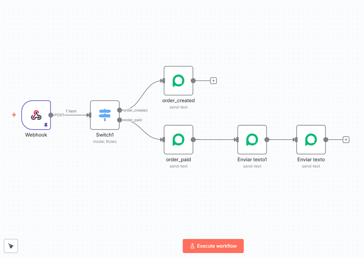 Notificação de Pagamento
