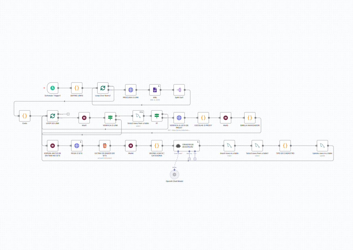 Sniffer de Notícias